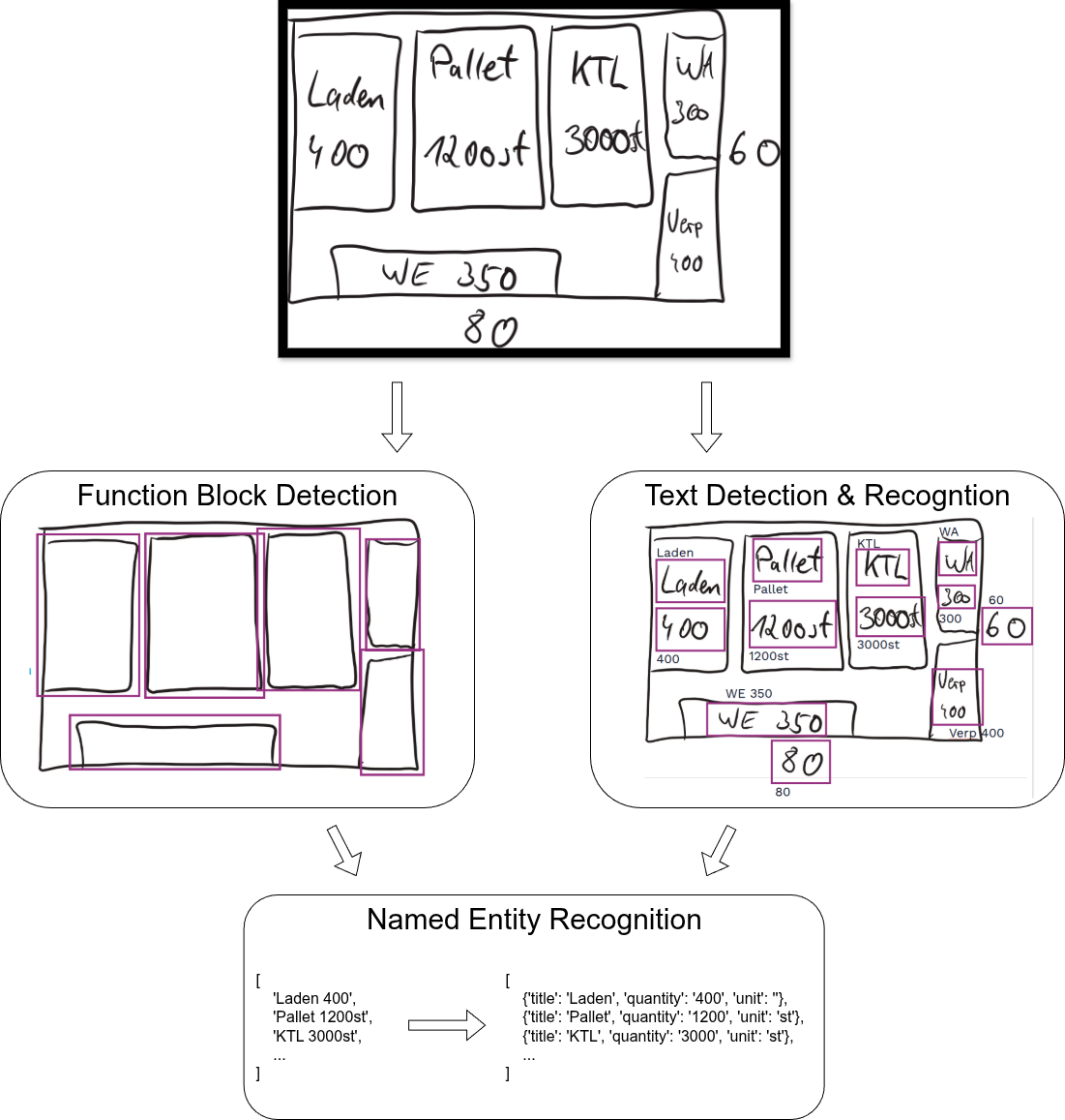 WHD Vision Pipeline - Lamarr Institute for Machine Learning (ML) and Artificial Intelligence (AI)