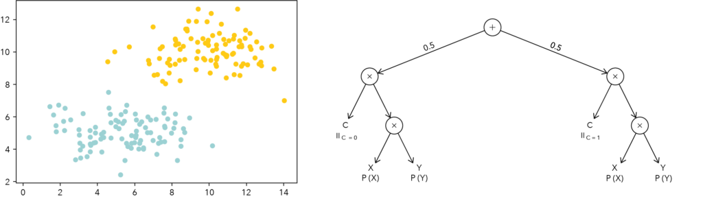 data u. training example zusammengefuehrt gross neu - Lamarr Institute for Machine Learning (ML) and Artificial Intelligence (AI)