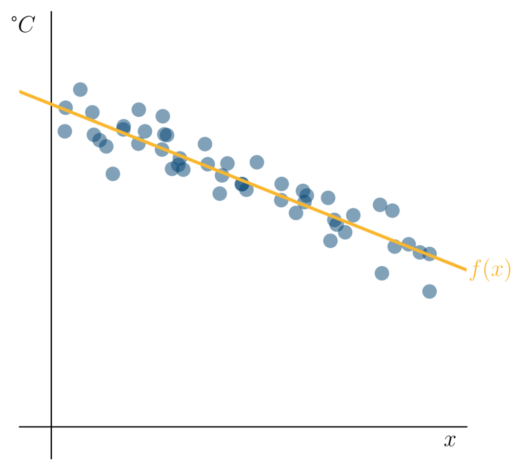 data no outlier regression lsq2 1 - Lamarr Institute for Machine Learning (ML) and Artificial Intelligence (AI)