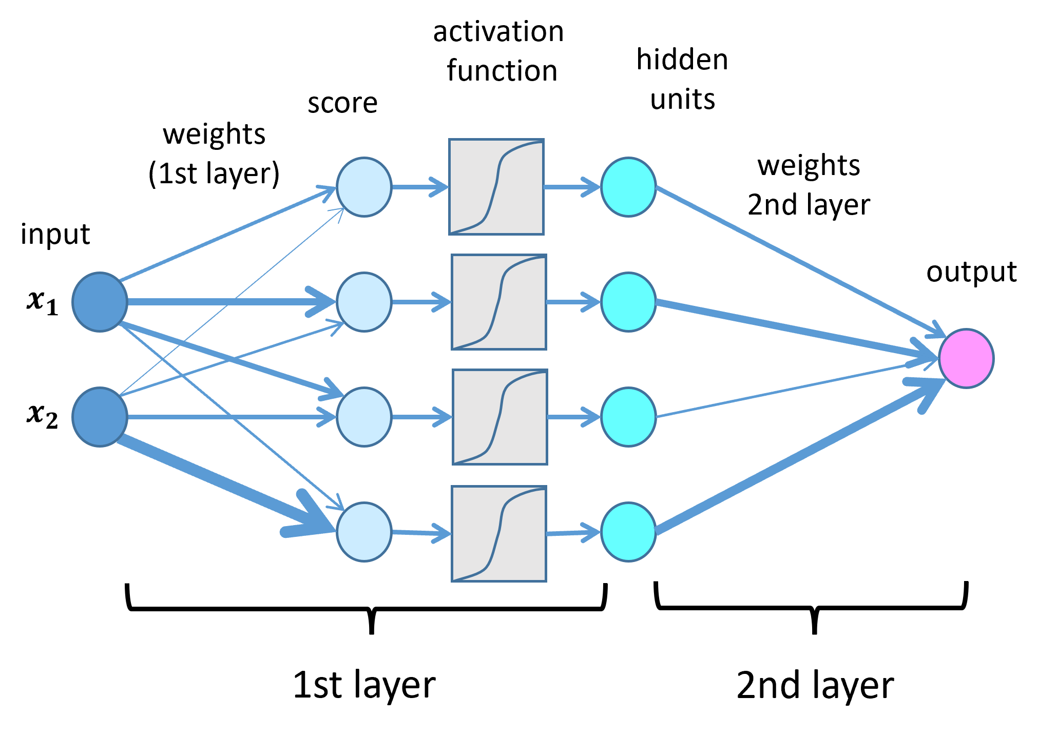 deepLearn 1 EN - Lamarr Institute for Machine Learning (ML) and Artificial Intelligence (AI)