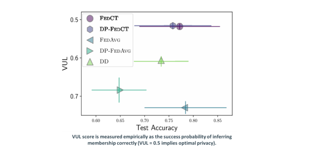 hard labels healthcare accuracy kamp lamarr - Lamarr Institute for Machine Learning (ML) and Artificial Intelligence (AI)