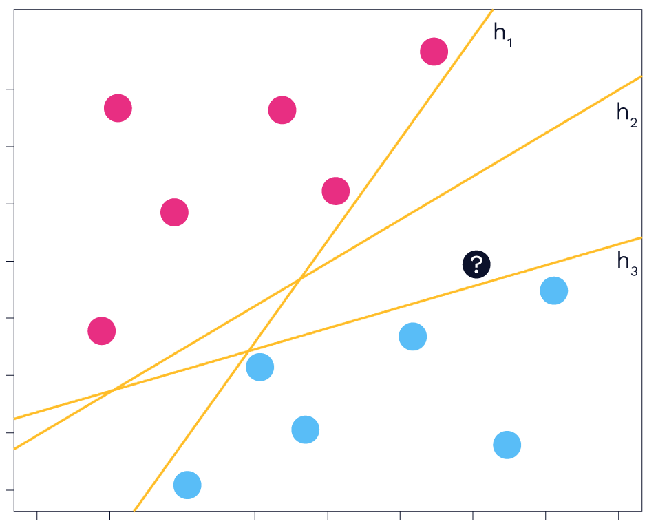 hyperplane choice - Lamarr Institute for Machine Learning (ML) and Artificial Intelligence (AI)