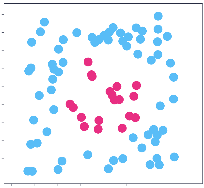 non lin separable - Lamarr Institute for Machine Learning (ML) and Artificial Intelligence (AI)