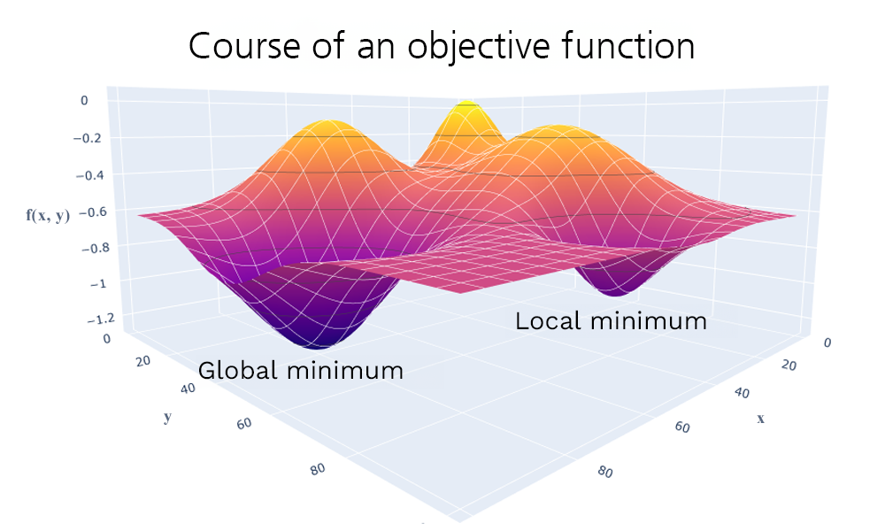 optim1 - Lamarr Institute for Machine Learning (ML) and Artificial Intelligence (AI)