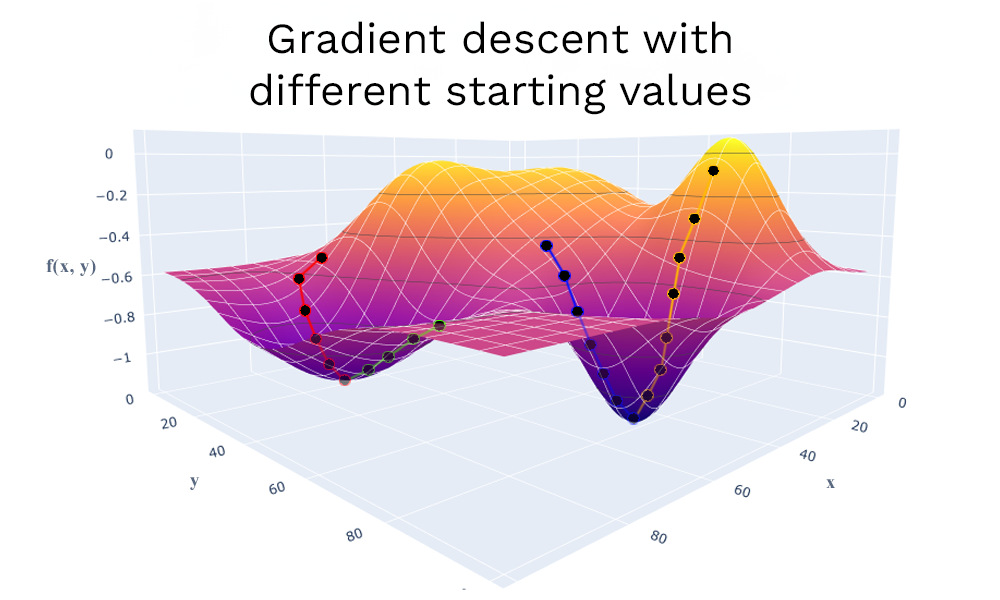 optim21 - Lamarr Institute for Machine Learning (ML) and Artificial Intelligence (AI)