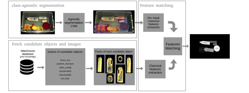 pipeline ext 1 - Lamarr Institute for Machine Learning (ML) and Artificial Intelligence (AI)