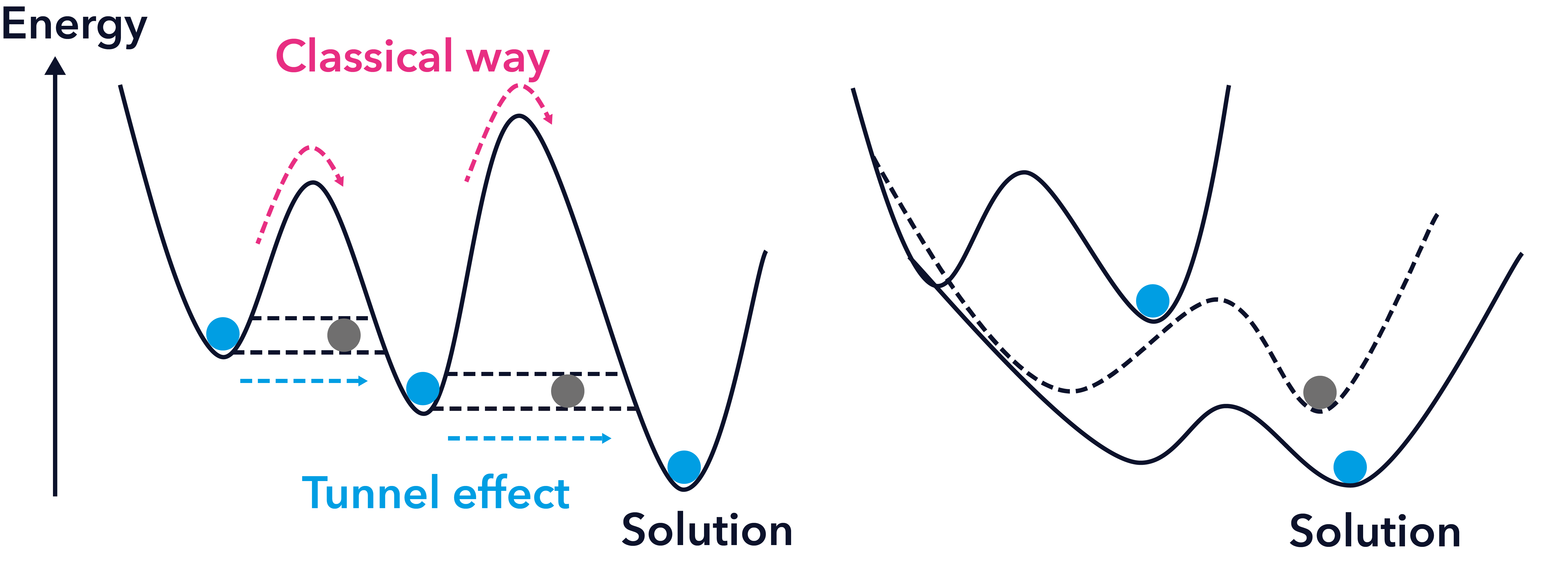 quanten annealing schwarz en - Lamarr Institute for Machine Learning (ML) and Artificial Intelligence (AI)