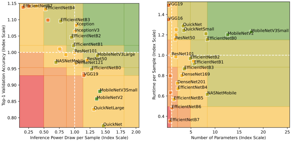 Energy Labels: Energieeffizienz im ML » Lamarr-Institut