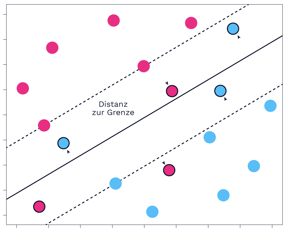 soft margin svm de - Lamarr Institute for Machine Learning (ML) and Artificial Intelligence (AI)