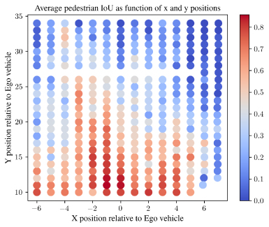 xy plot 14 - Lamarr Institute for Machine Learning (ML) and Artificial Intelligence (AI)